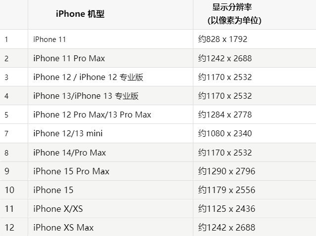 苹福州果维修分享iPhone主屏幕壁纸显得模糊怎么办