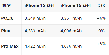 福州苹果16维修分享iPhone16/Pro系列机模再曝光