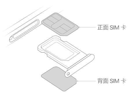 福州苹果15维修分享iPhone15出现'无SIM卡'怎么办