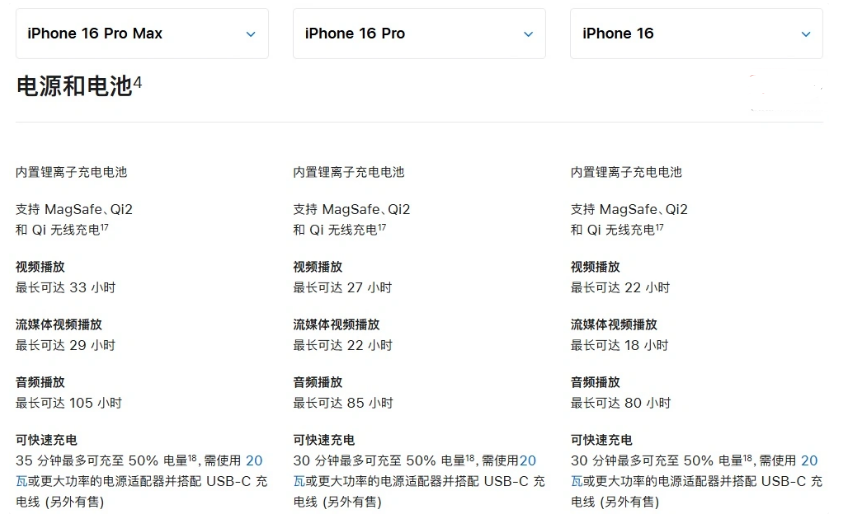 福州苹果手机维修分享 iPhone 16 目前实测充电峰值功率不超过 39W 